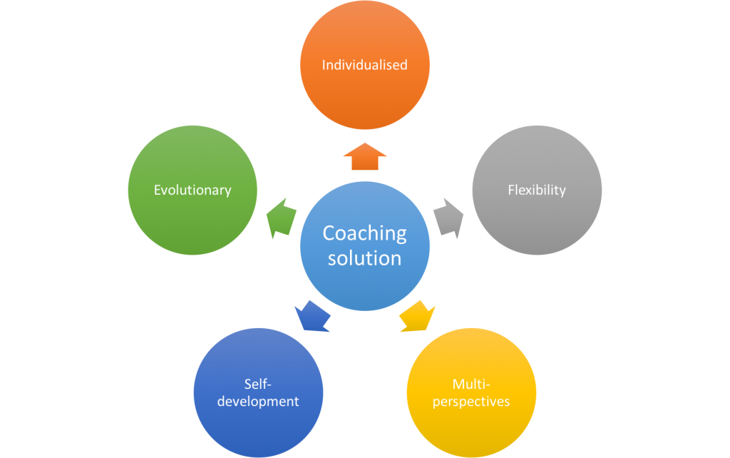 coaching-solution